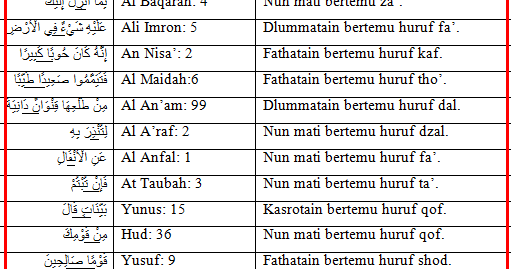 Detail Contoh Bacaan Ikhfa Beserta Suratnya Nomer 2