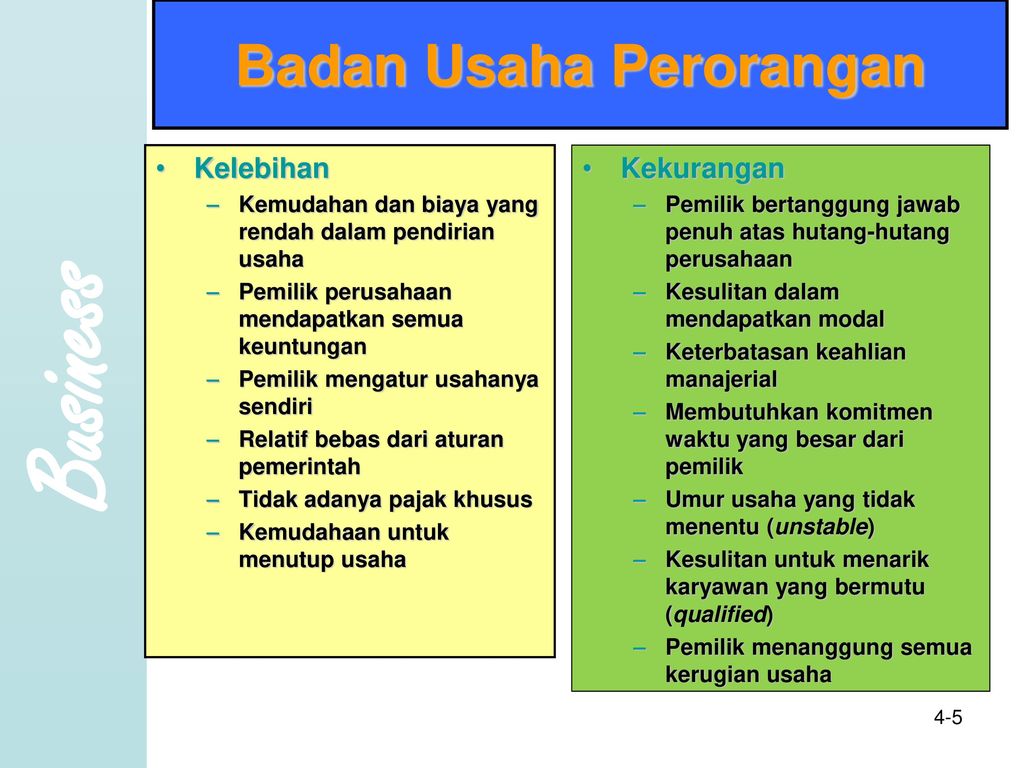 Detail Contoh Badan Usaha Perseorangan Nomer 40