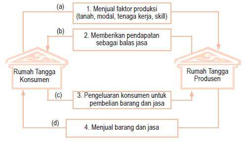 Detail Contoh Bagan Beserta Penjelasannya Nomer 40