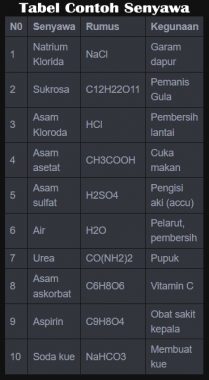 Detail Contoh Bahan Kimia Dalam Kehidupan Sehari Hari Nomer 40