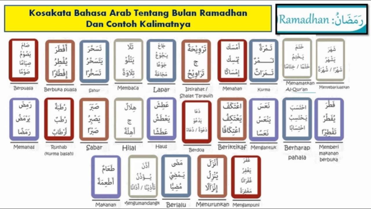 Detail Contoh Bahasa Arab Nomer 13