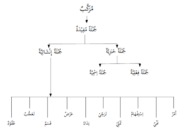 Detail Contoh Bahasa Arab Nomer 43