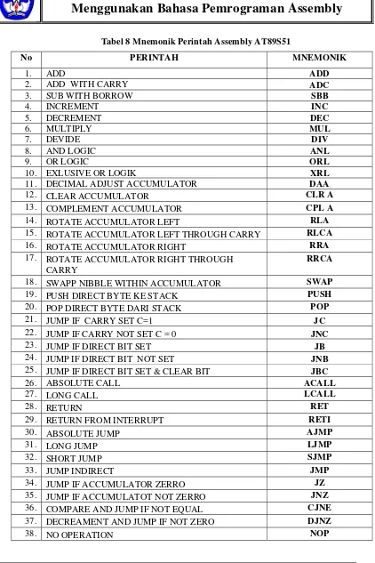 Detail Contoh Bahasa Assembly Nomer 18