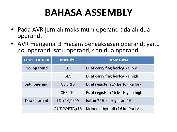 Detail Contoh Bahasa Assembly Nomer 37