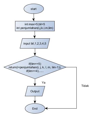 Detail Contoh Bahasa Assembly Nomer 42