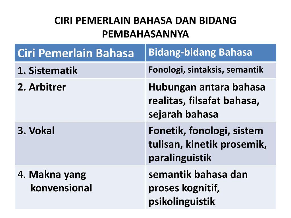 Detail Contoh Bahasa Bersifat Arbitrer Nomer 2