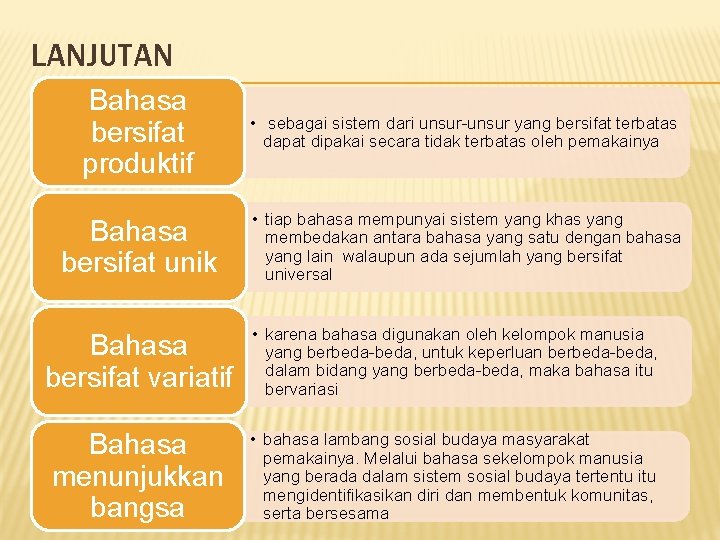 Detail Contoh Bahasa Bersifat Arbitrer Nomer 18