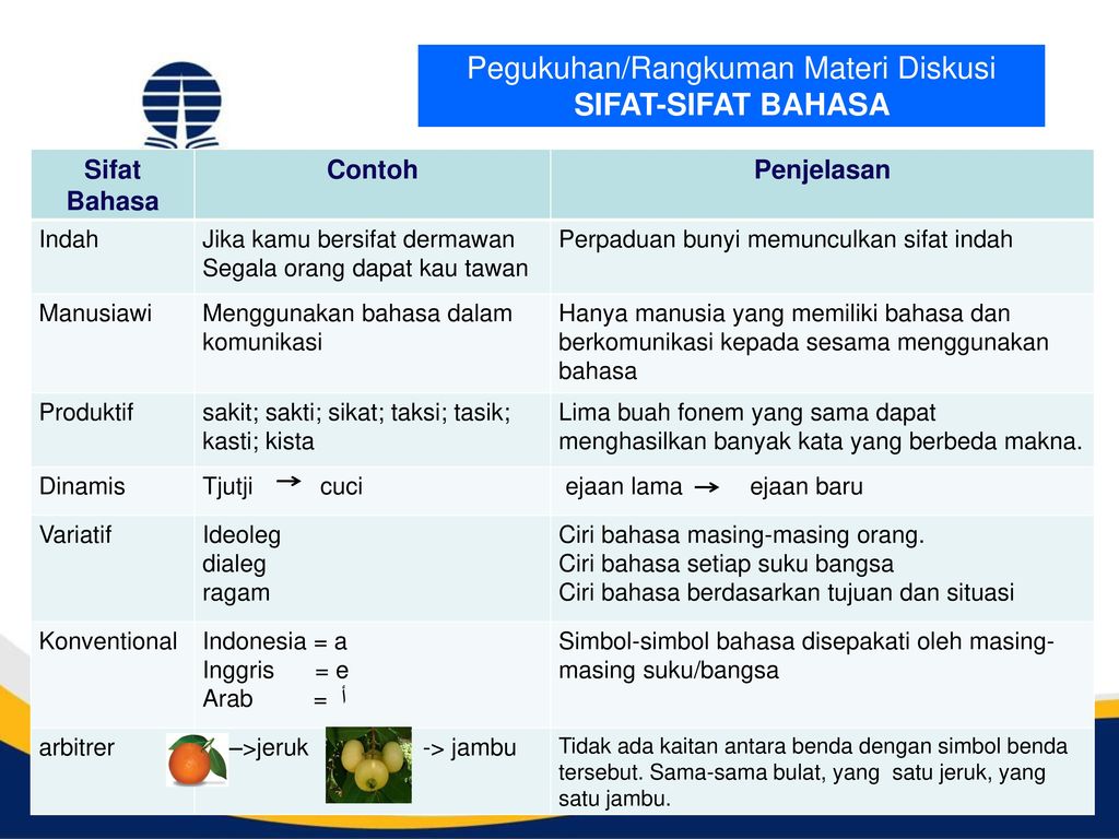 Detail Contoh Bahasa Bersifat Arbitrer Nomer 4