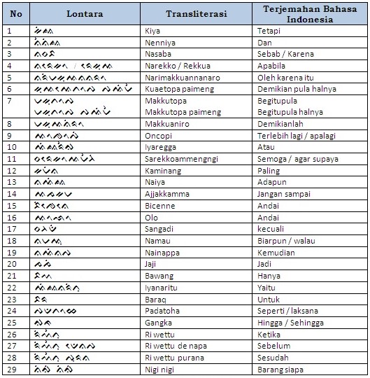 Detail Contoh Bahasa Bugis Nomer 4