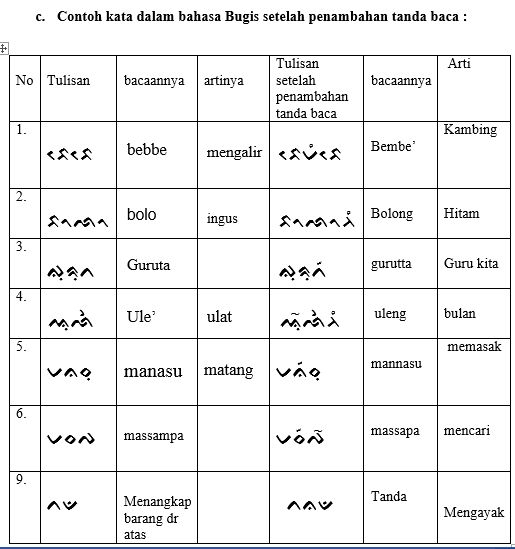 Detail Contoh Bahasa Bugis Nomer 8