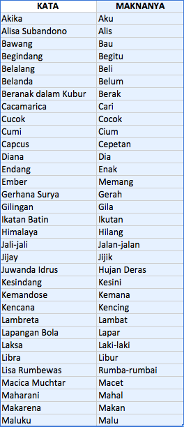 Detail Contoh Bahasa Gaul Nomer 15