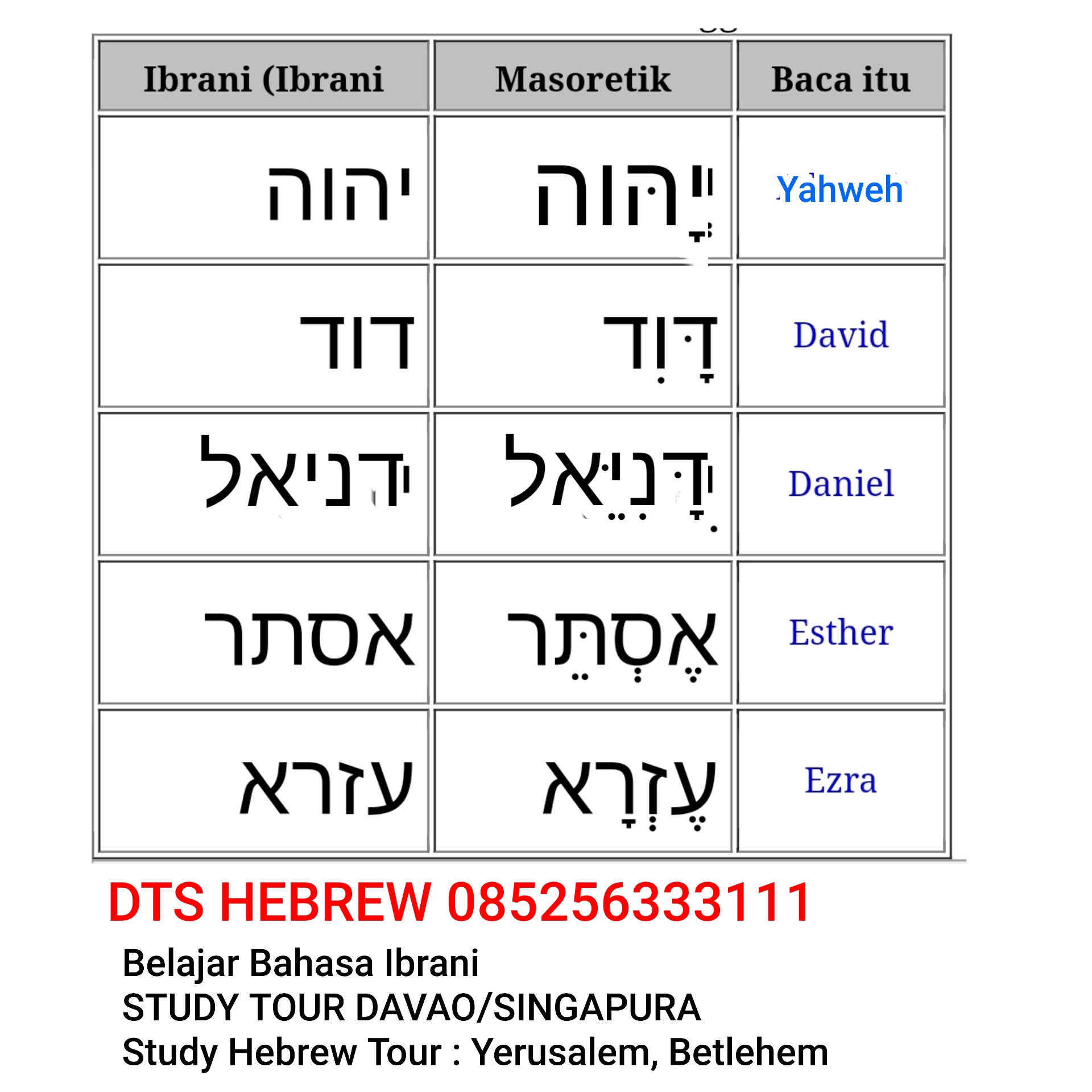 Contoh Bahasa Ibrani - KibrisPDR
