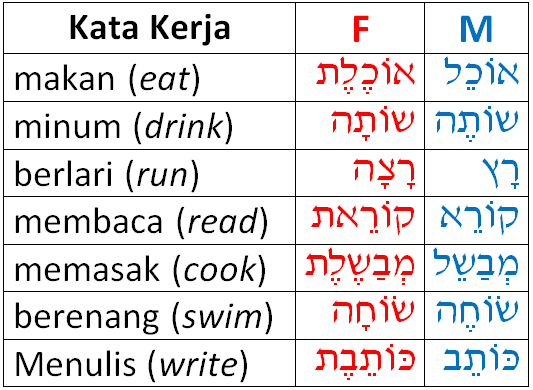 Detail Contoh Bahasa Ibrani Nomer 2