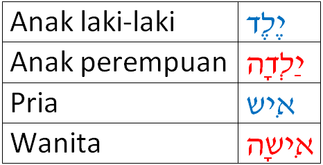 Detail Contoh Bahasa Ibrani Nomer 7