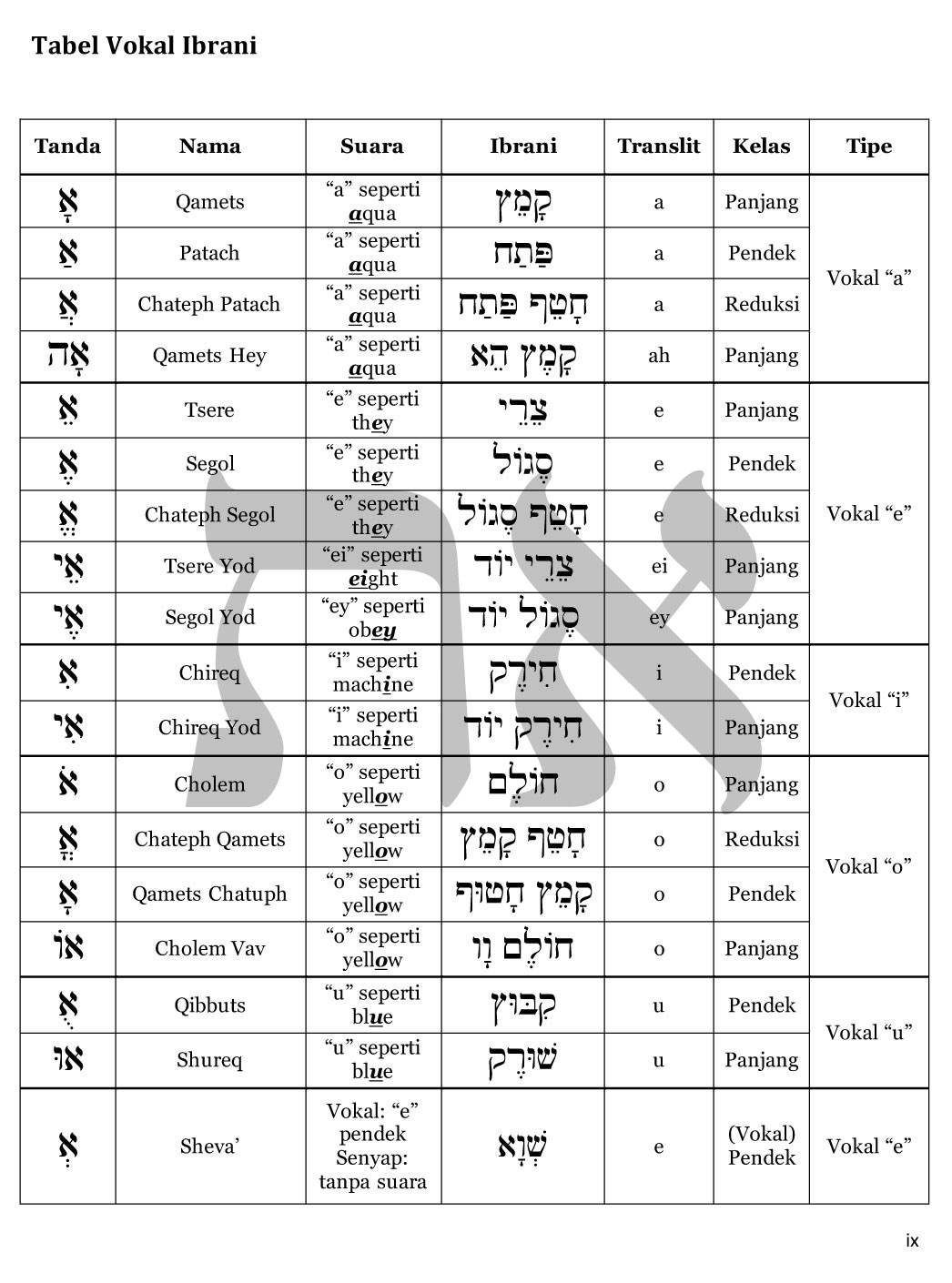 Detail Contoh Bahasa Ibrani Nomer 11