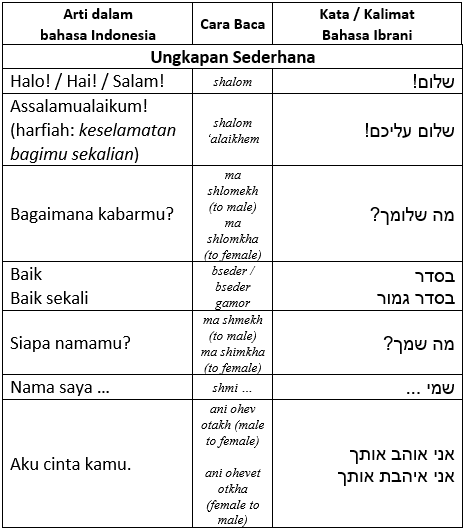 Detail Contoh Bahasa Ibrani Nomer 12