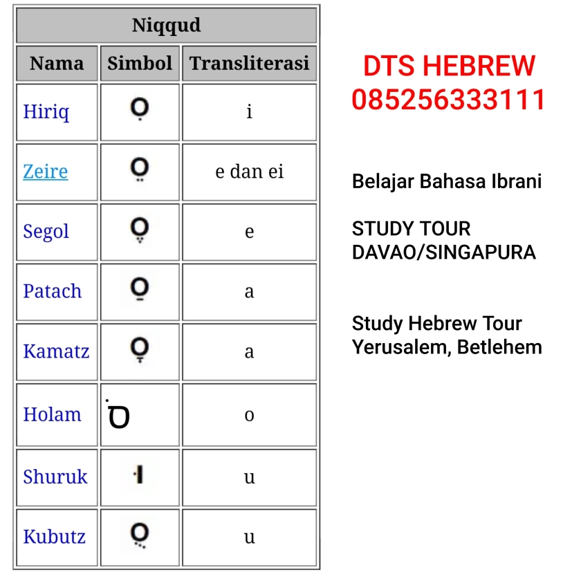 Detail Contoh Bahasa Ibrani Nomer 16
