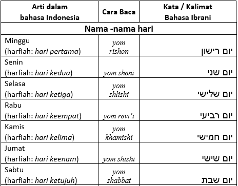 Detail Contoh Bahasa Ibrani Nomer 17