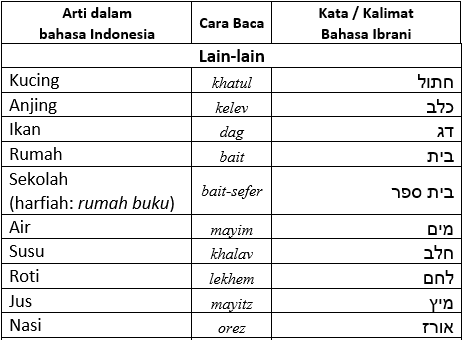 Detail Contoh Bahasa Ibrani Nomer 20