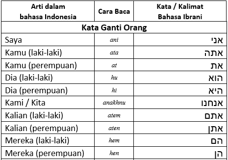 Detail Contoh Bahasa Ibrani Nomer 32