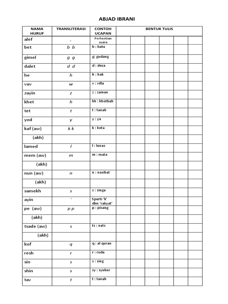 Detail Contoh Bahasa Ibrani Nomer 36