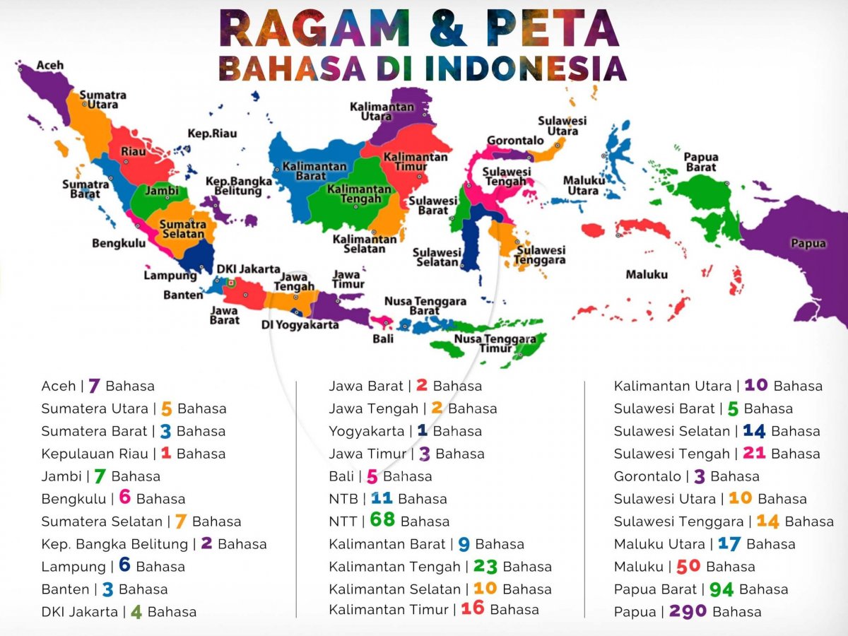 Detail Contoh Bahasa Ibu Nomer 15