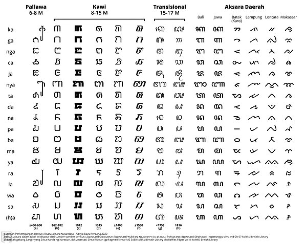 Detail Contoh Bahasa Jawa Kuno Nomer 14