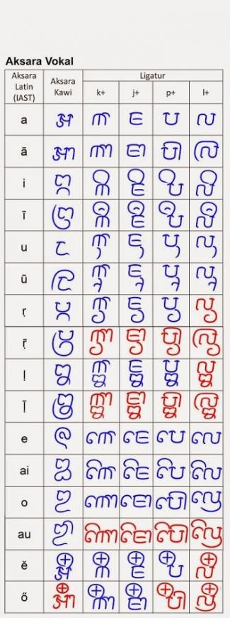 Detail Contoh Bahasa Jawa Kuno Nomer 3