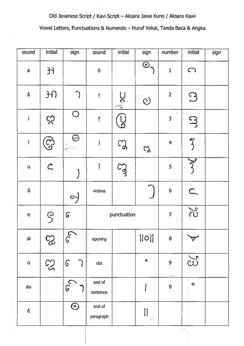 Detail Contoh Bahasa Jawa Kuno Nomer 4