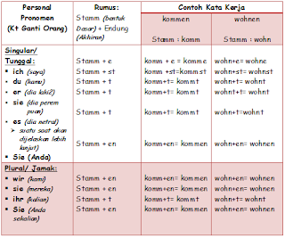 Detail Contoh Bahasa Jerman Nomer 16