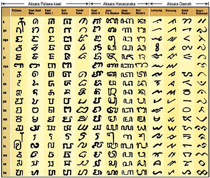 Detail Contoh Bahasa Kawi Nomer 36