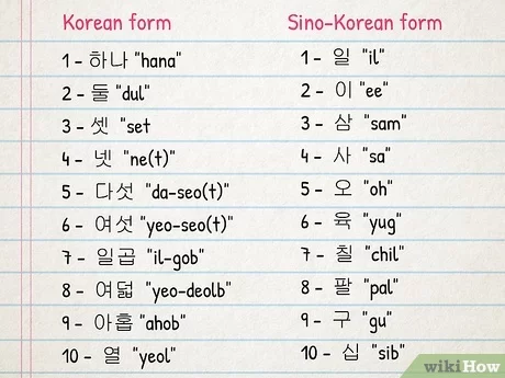 Contoh Bahasa Korea - KibrisPDR