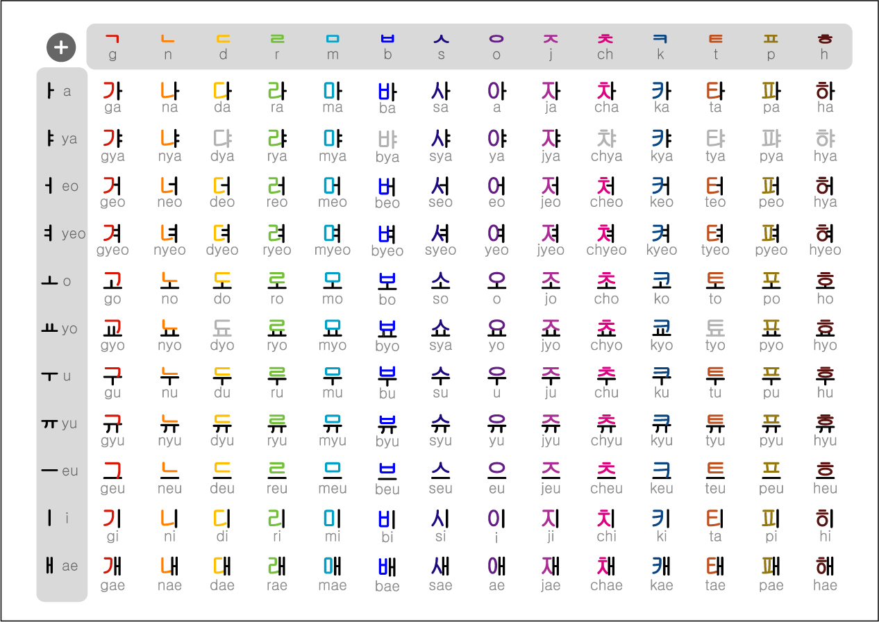 Detail Contoh Bahasa Korea Nomer 21