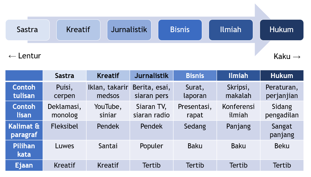 Detail Contoh Bahasa Lisan Dan Tulisan Nomer 40