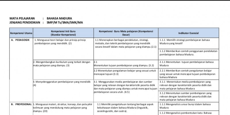 Detail Contoh Bahasa Madura Nomer 43