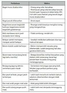 Detail Contoh Bahasa Melayu Nomer 25