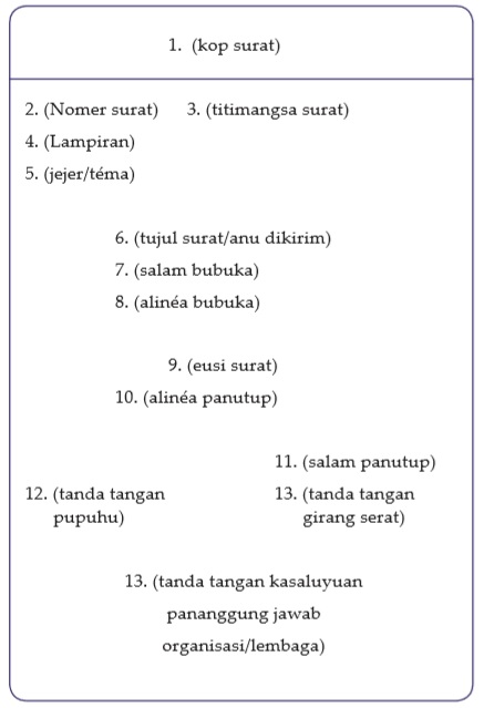 Detail Contoh Bahasa Resmi Nomer 52