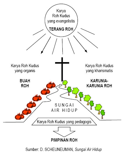 Detail Contoh Bahasa Roh Nomer 26