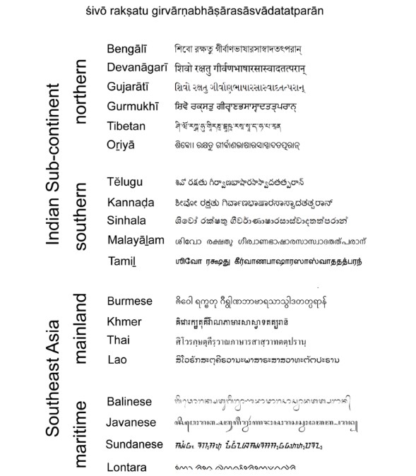 Contoh Bahasa Sansekerta - 50+ Koleksi Gambar
