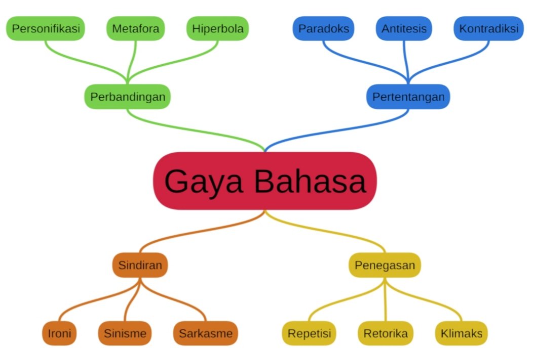 Detail Contoh Bahasa Sastra Nomer 24