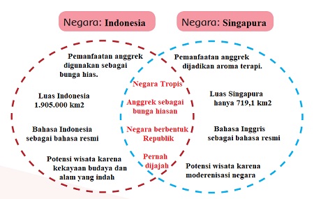 Detail Contoh Bahasa Singapura Nomer 32