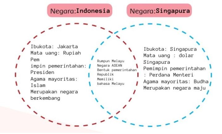 Detail Contoh Bahasa Singapura Nomer 34