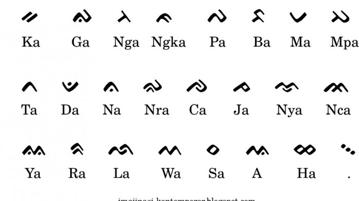 Contoh Bahasa Sulawesi - KibrisPDR