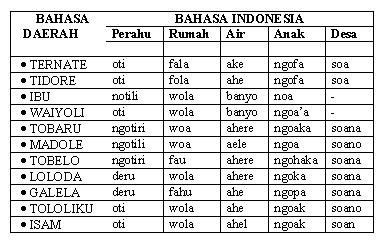 Detail Contoh Bahasa Sulawesi Nomer 22