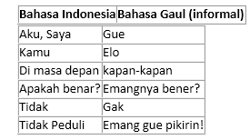 Detail Contoh Bahasa Yang Baik Dan Benar Nomer 2