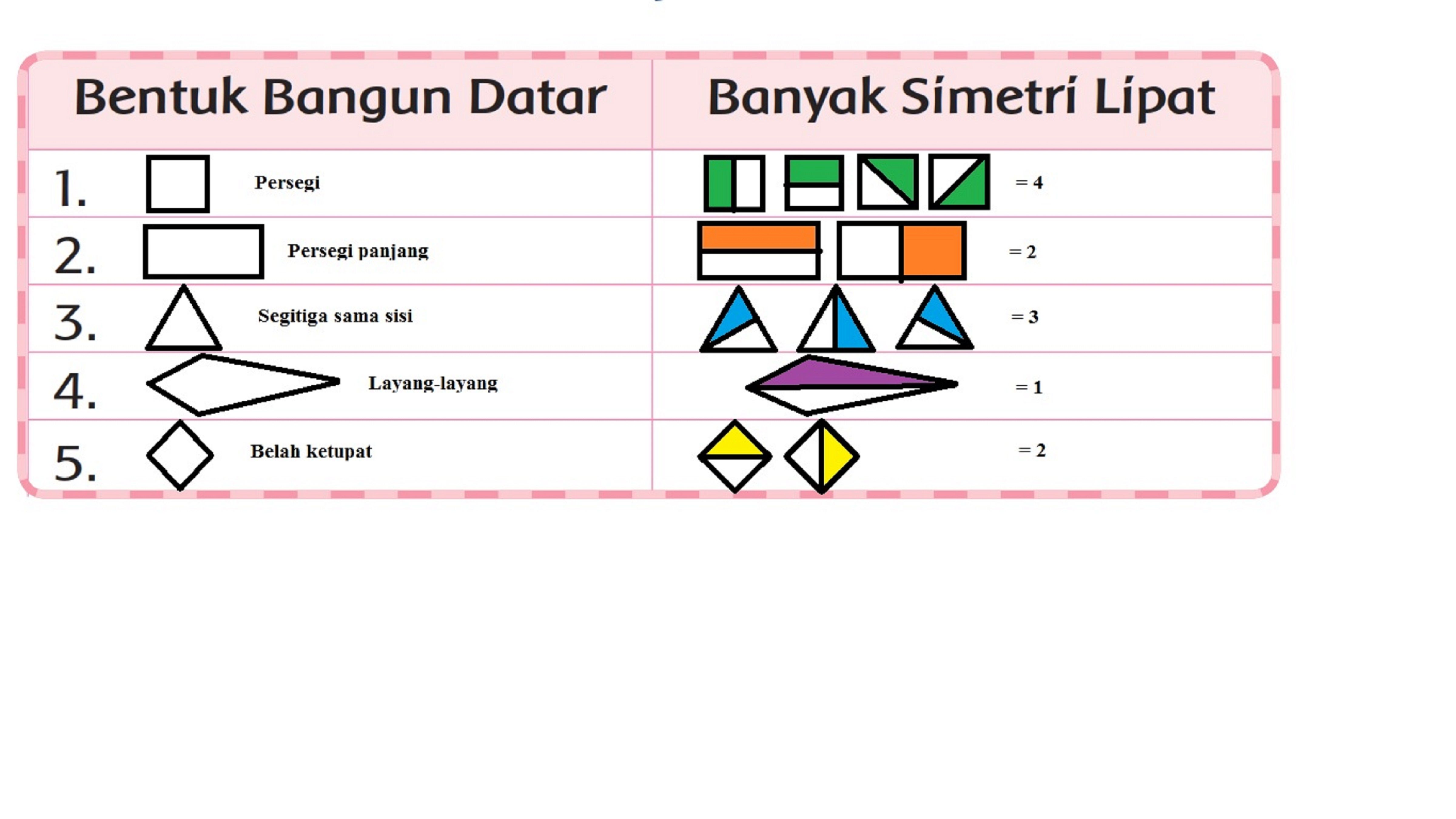 Detail Contoh Bangun Datar Yang Tidak Memiliki Simetri Putar Nomer 34