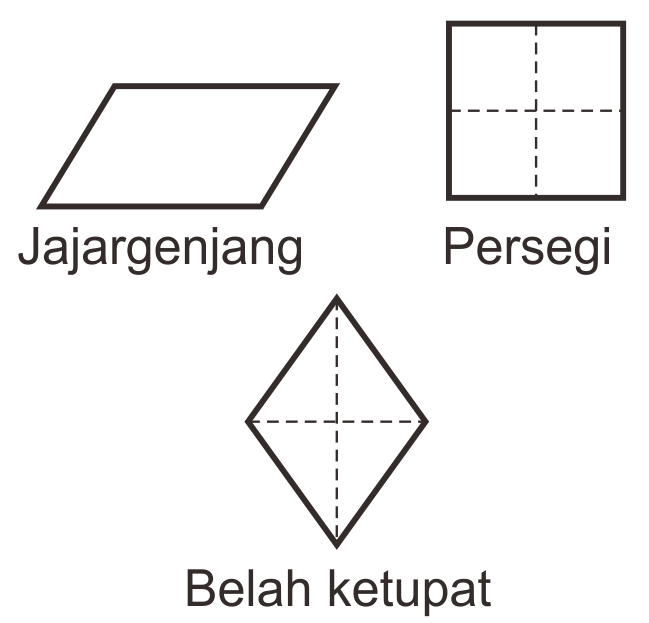 Detail Contoh Bangun Datar Yang Tidak Memiliki Simetri Putar Nomer 5