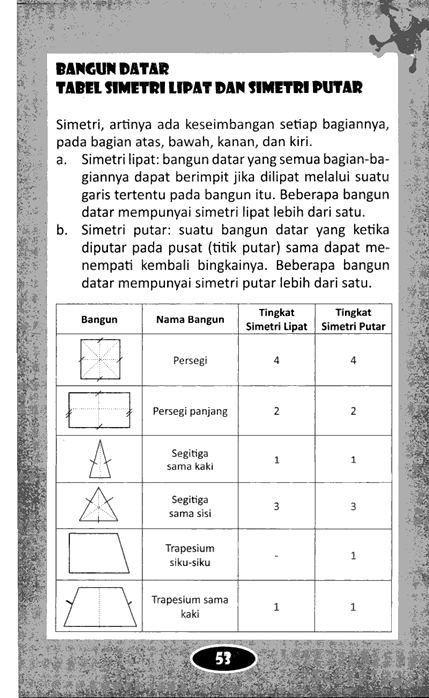 Detail Contoh Bangun Datar Yang Tidak Memiliki Simetri Putar Nomer 7