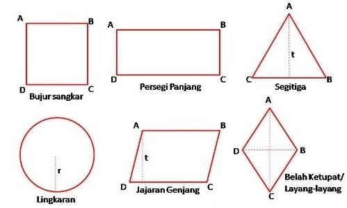 Detail Contoh Bangun Datar Yang Tidak Memiliki Simetri Putar Nomer 8