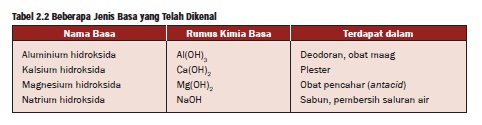 Detail Contoh Basa Dalam Kehidupan Sehari Hari Nomer 17